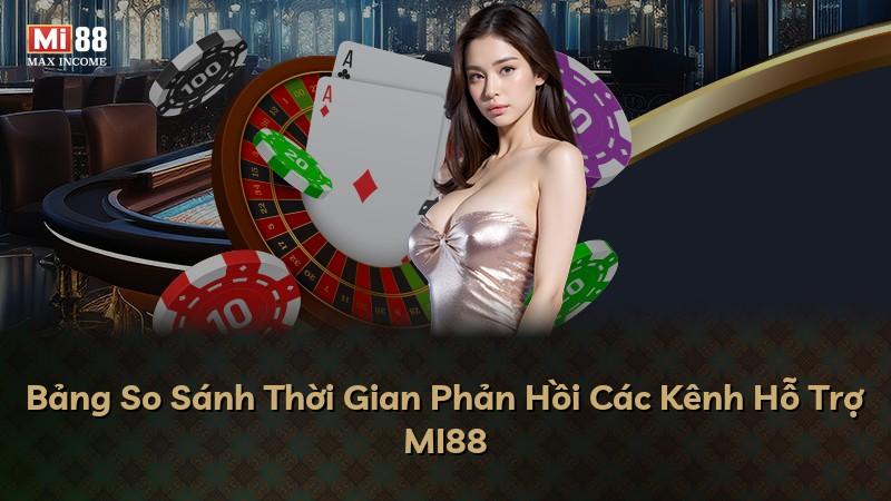 Bảng So Sánh Thời Gian Phản Hồi Các Kênh Hỗ Trợ MI88